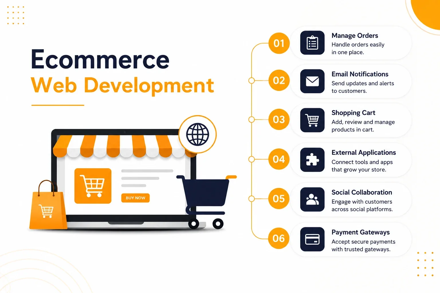 Ecommerce Website Development: The Complete 2026 Guide to Building a High-Converting Online Store