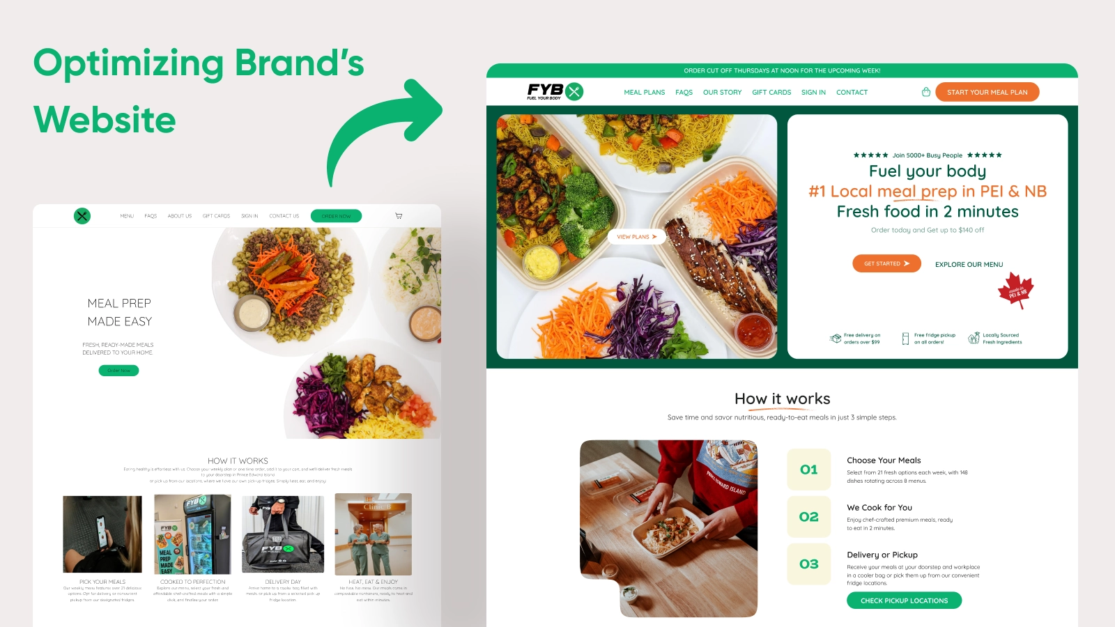 How We Helped a Canadian Meal-Prep Brand Achieve a 2X Increase in Subscriptions in 6 Months Through Strategic CRO